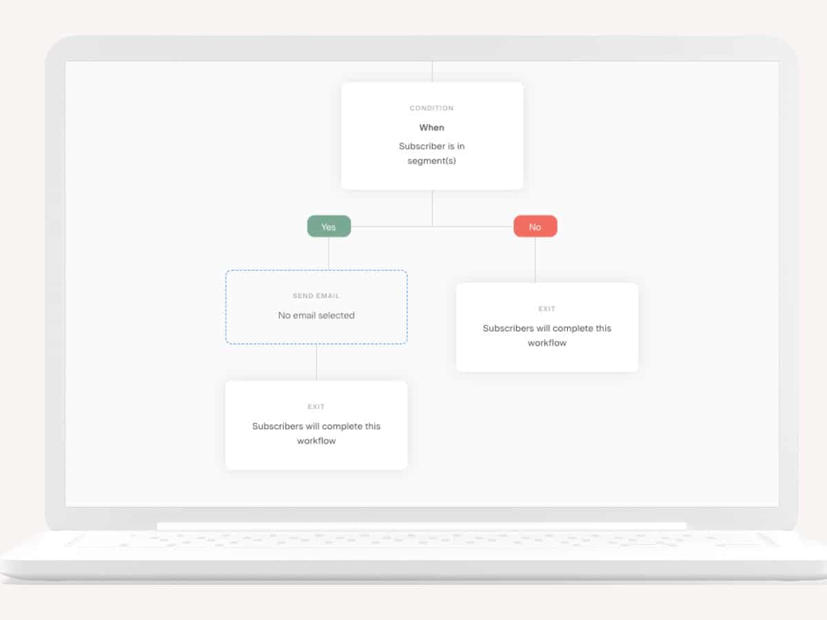 My Review of Flodesk Email Marketing