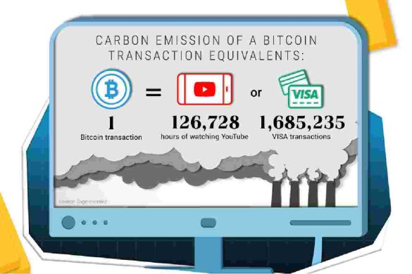 Crypto Carbon Footprint