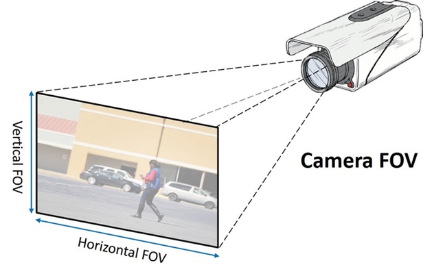 Some guidelines for the placement of security camera
